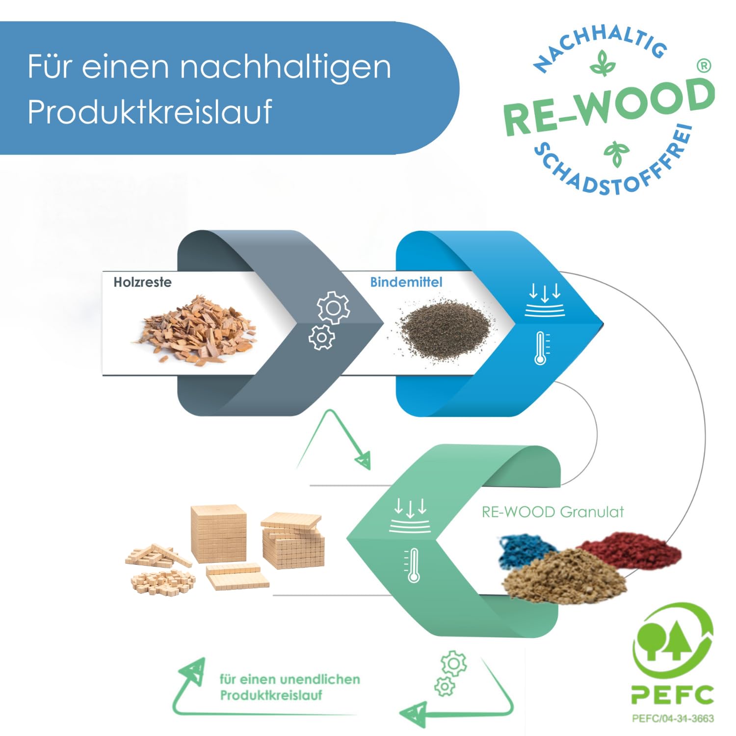 Wissner Decimal Dice Math Cubes, Base 10 Blocks of 21 School Quality – Bild 6