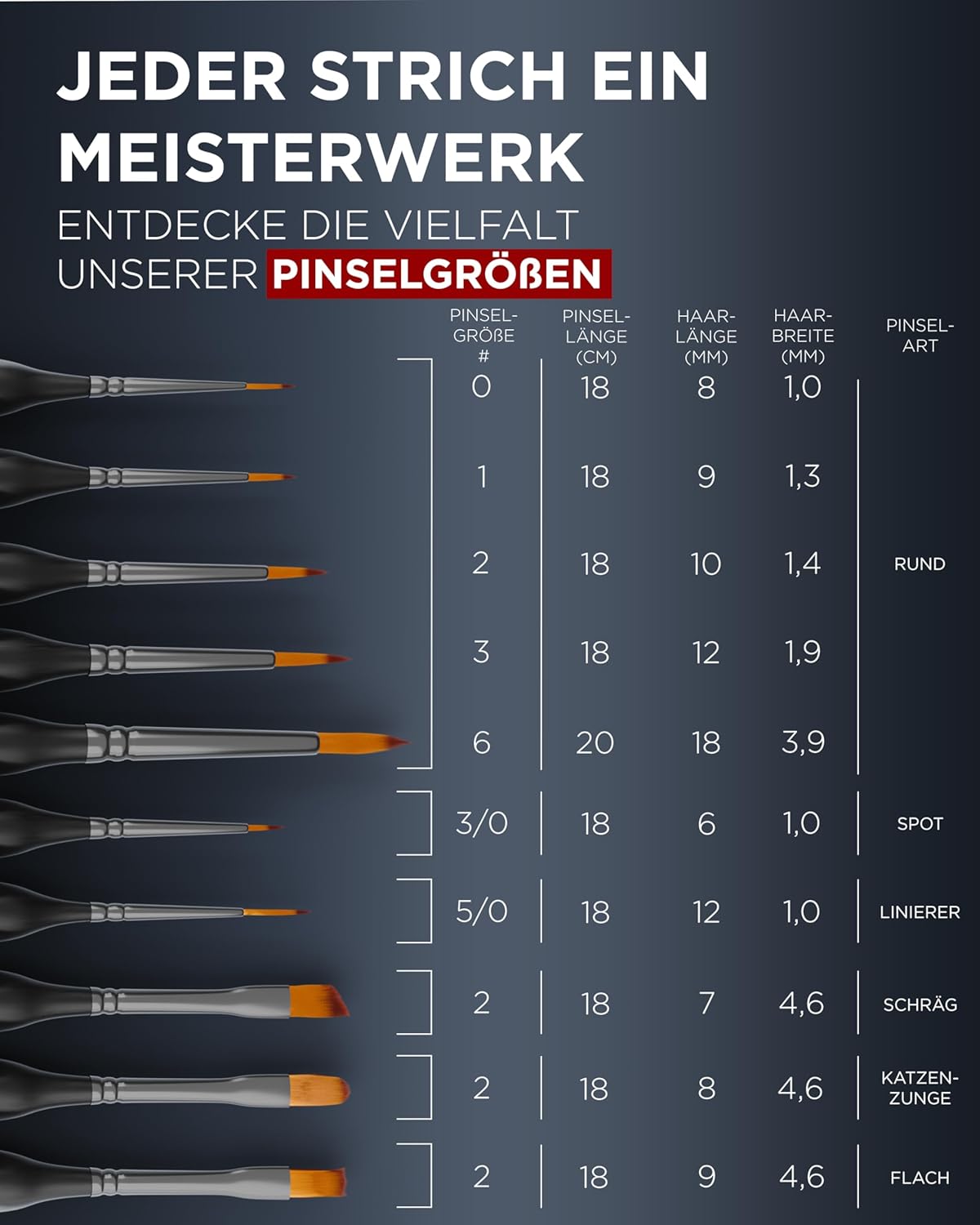 Premium Detail Brush Set Acrylic Paints - 10 Extra Fine Brushes for Highest Precision - Acrylic Brush, Watercolour Brush, Model Making (10) – Bild 3