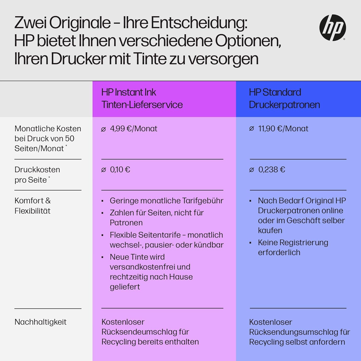 HP Envy Inspire 7920e Multifunction Printer, Inkjet Printer, 6 Months Free Printing Instant Ink Included, Printing, Scanning, Copying, Photo Print, ADF, DIN A4, Wi-Fi, Airprint – Bild 5