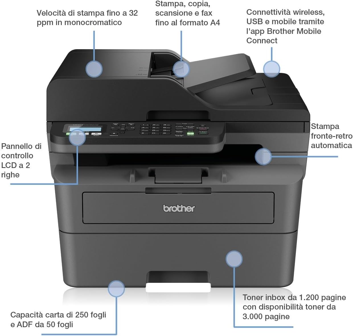 Brother MFC-L2835DW - 4-in-1 Multifunction Printer (Print/Scan/Copy/Fax) Laser Printer Monochrome - WLAN & Ethernet - Document Feeder (ADF) for 50 Sheets - Print Speed of 32 Pages – Bild 5