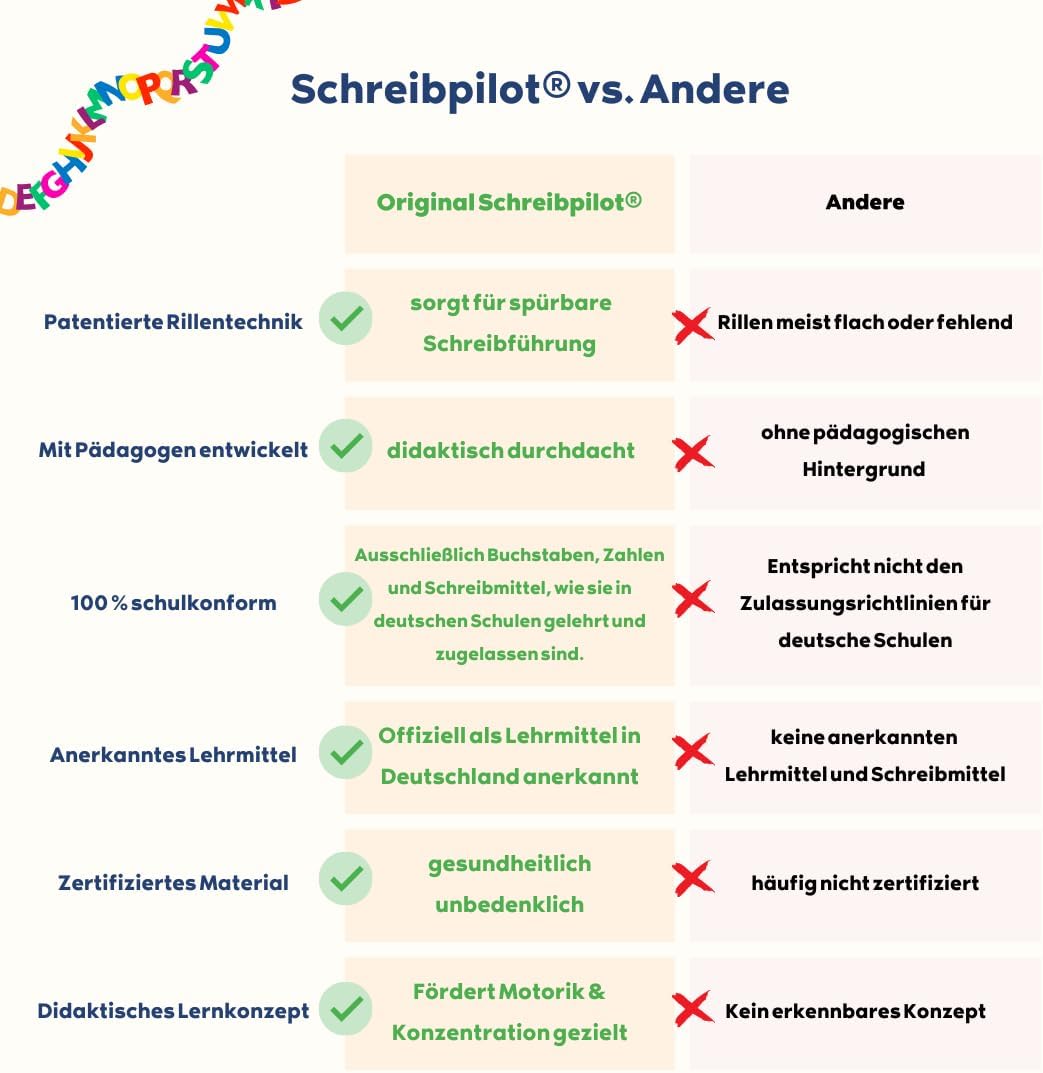 SCHREIBPILOT Writing Book for ABCs with Pre-Embossed Painting and Swing Exercises for Kindergarten and Preschool Children, Learning System Developed by Teachers, Professors and Students – Bild 3