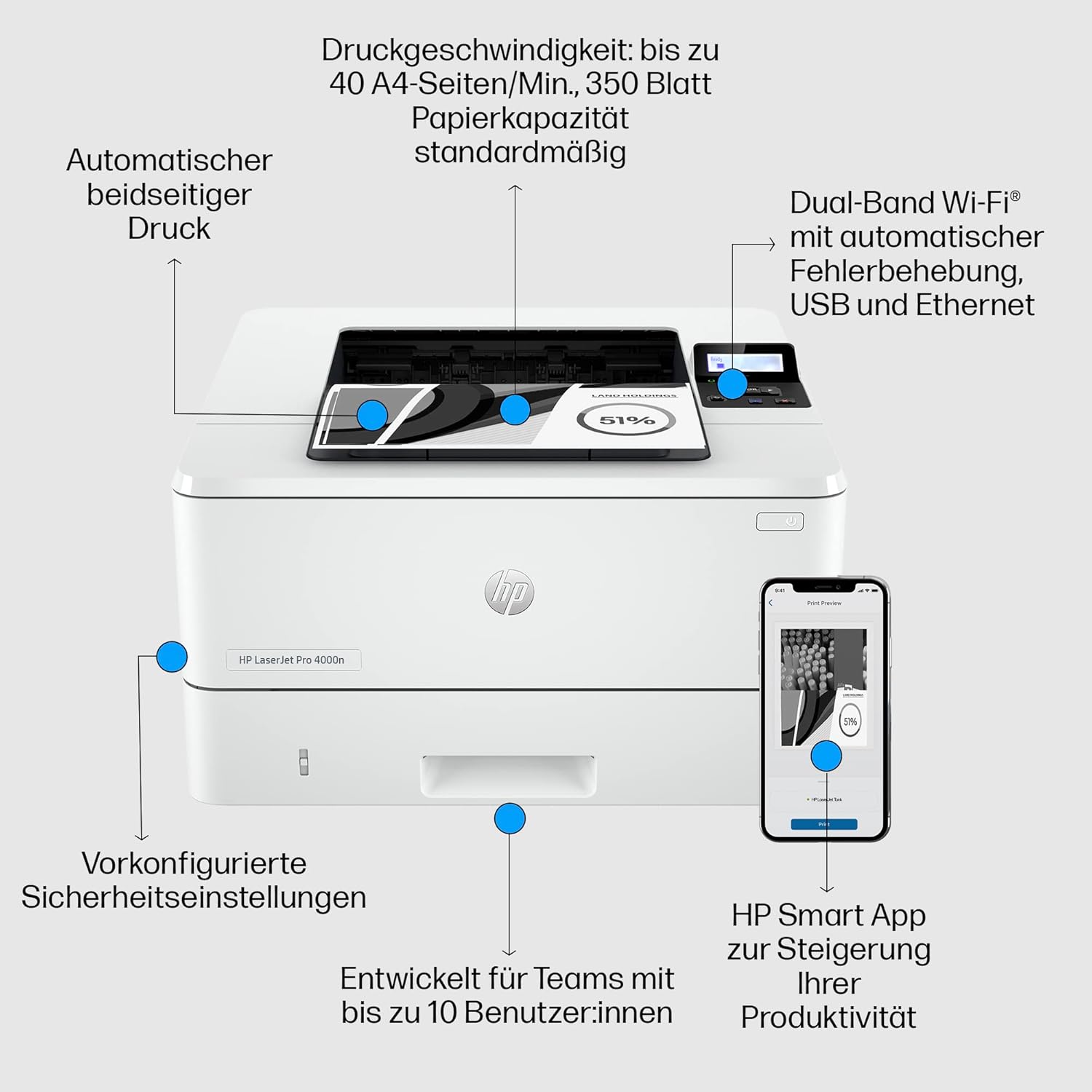 HP LaserJet Pro 4002dn Laser Printer, Automatic Double-Sided Printing, High Print Speed, Hi-Speed USB, Ethernet, Smart App, Wolf Pro Security – Bild 3