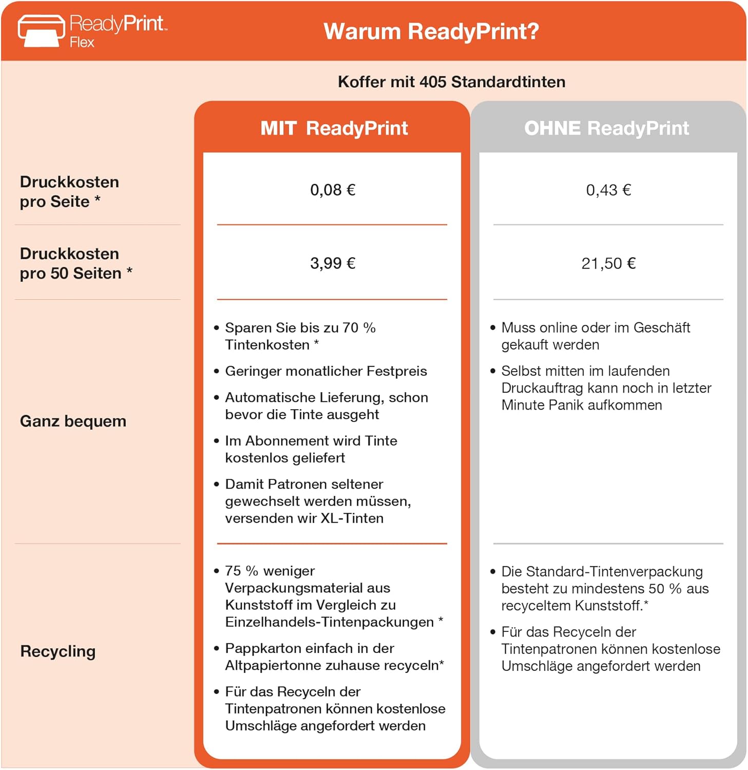 Epson Workforce Pro WF-4820DWF 4-in-1 Ink Multifunctional Device (Print, Scan, Copy, Fax, ADF, WiFi, Ethernet, NFC, Duplex, Single Cartridges, DIN A4), incl. 9 Months ReadyPrint Flex Ink Tariff, Black – Bild 5