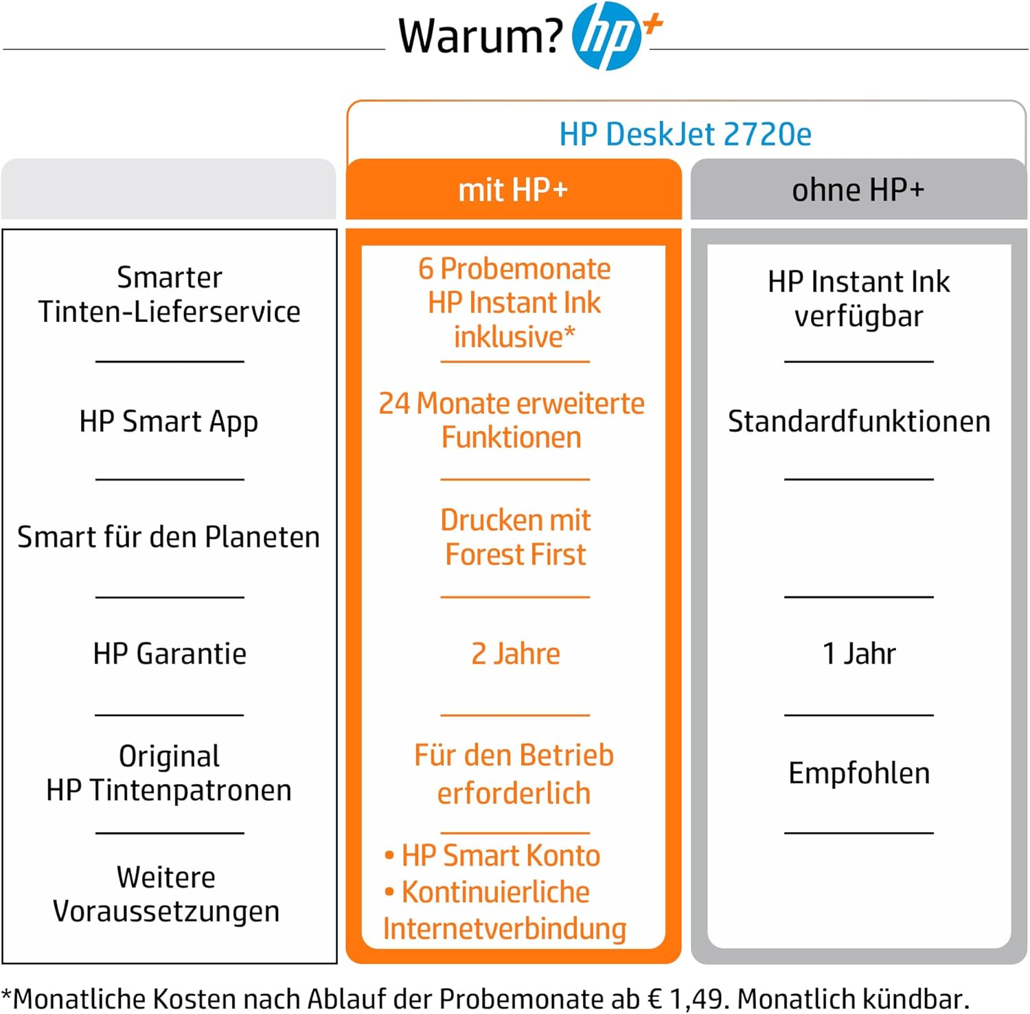 HP DeskJet 2720e Multifunctional Printer (HP+, Printer, Scanner, Copier, Wi-Fi, Airprint) Includes 6 Months Instant Ink – Bild 3