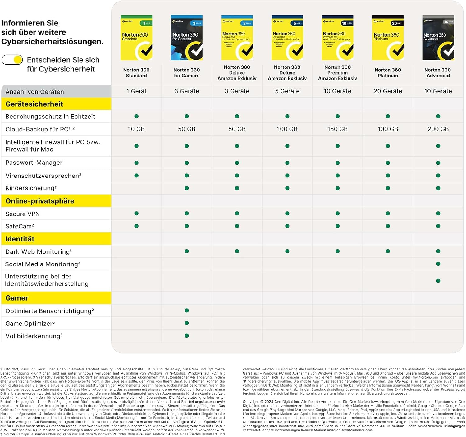 Norton 360 Deluxe 2023 | 5 devices | Antivirus | Unlimited Secure VPN | 1 year | Password Manager | PC/Mac/Android/iOS | Activation code via email – Bild 7