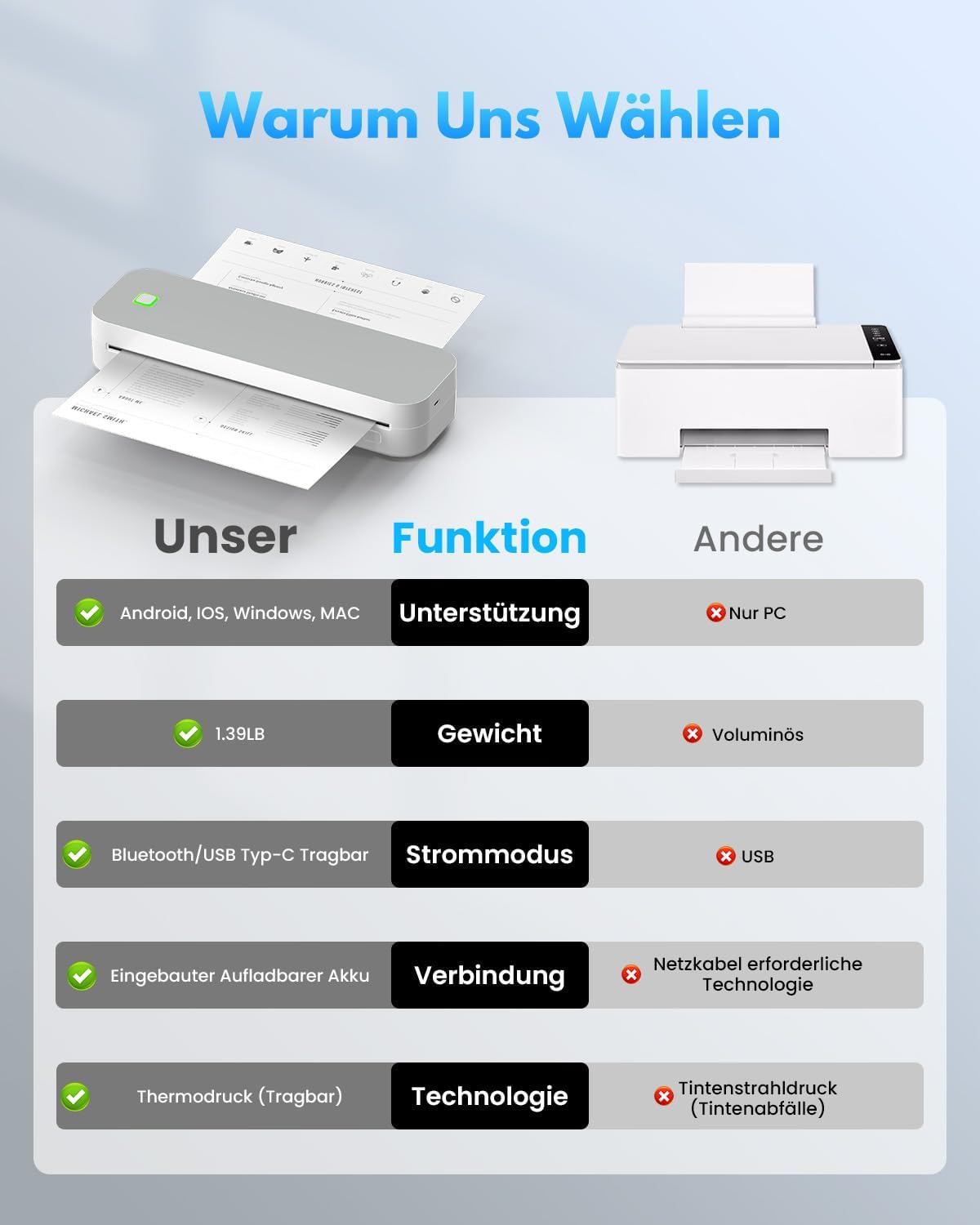 Bluetooth Thermal Printer A4, Portable Mobile Printer A4 for On the Go Inkless Printer Compatible with Android & iOS and Laptop for Home, Office, Tattoo Stencil Printer – Bild 8