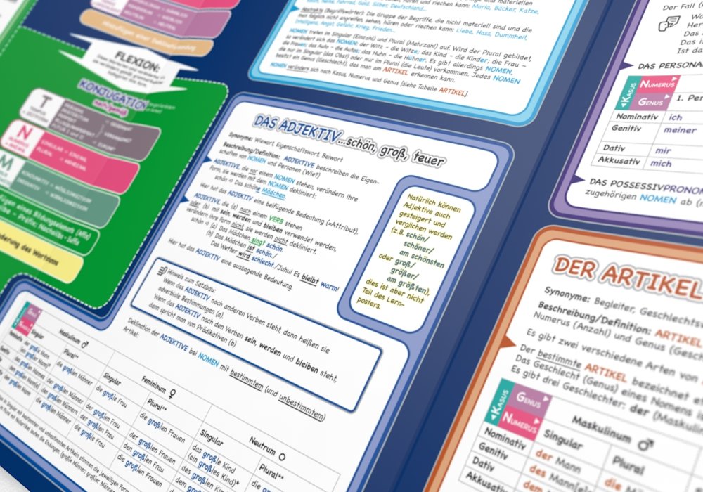 mindmemo Lernfolder 2er Set - Deutsche Zeiten + Wortarten Grammatik lernen Grundwissen Lernhilfe Deutsch lernen für Kinder und Erwachsene ... PremiumEdition foliert DIN A4 6 Seiten Hefter – Bild 3