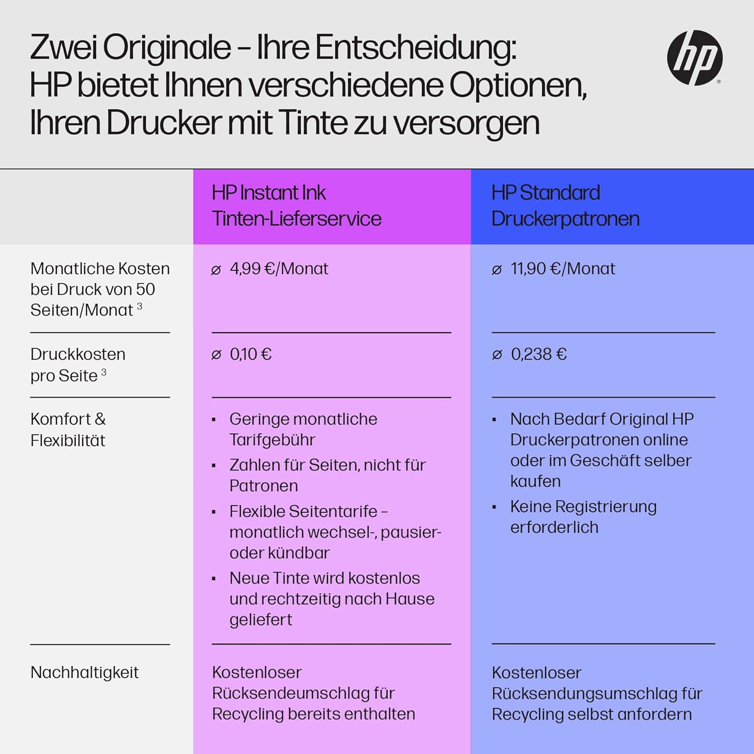 HP Envy Multifunction Printer – Bild 4