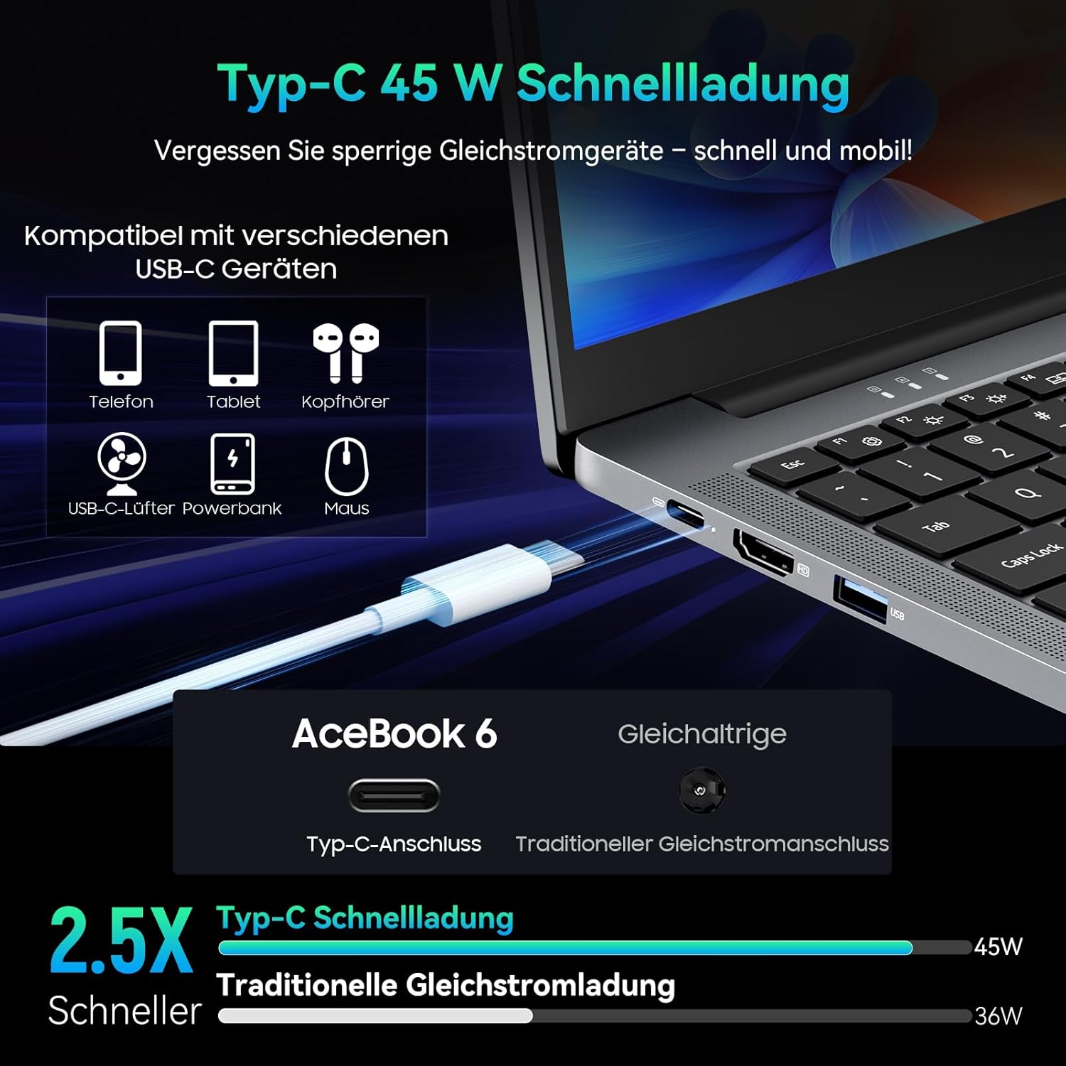 Blackview 15.6 Inch Laptop, N150 (Better N95/N97) up to 3.6GHz, 16GB RAM 512GB SSD Notebook for Business Students, FHD IPS Display, Eye Protection, 100W Type-C, 4K HDMI, Bluetooth, WiFi 5, QWERTY – Bild 3