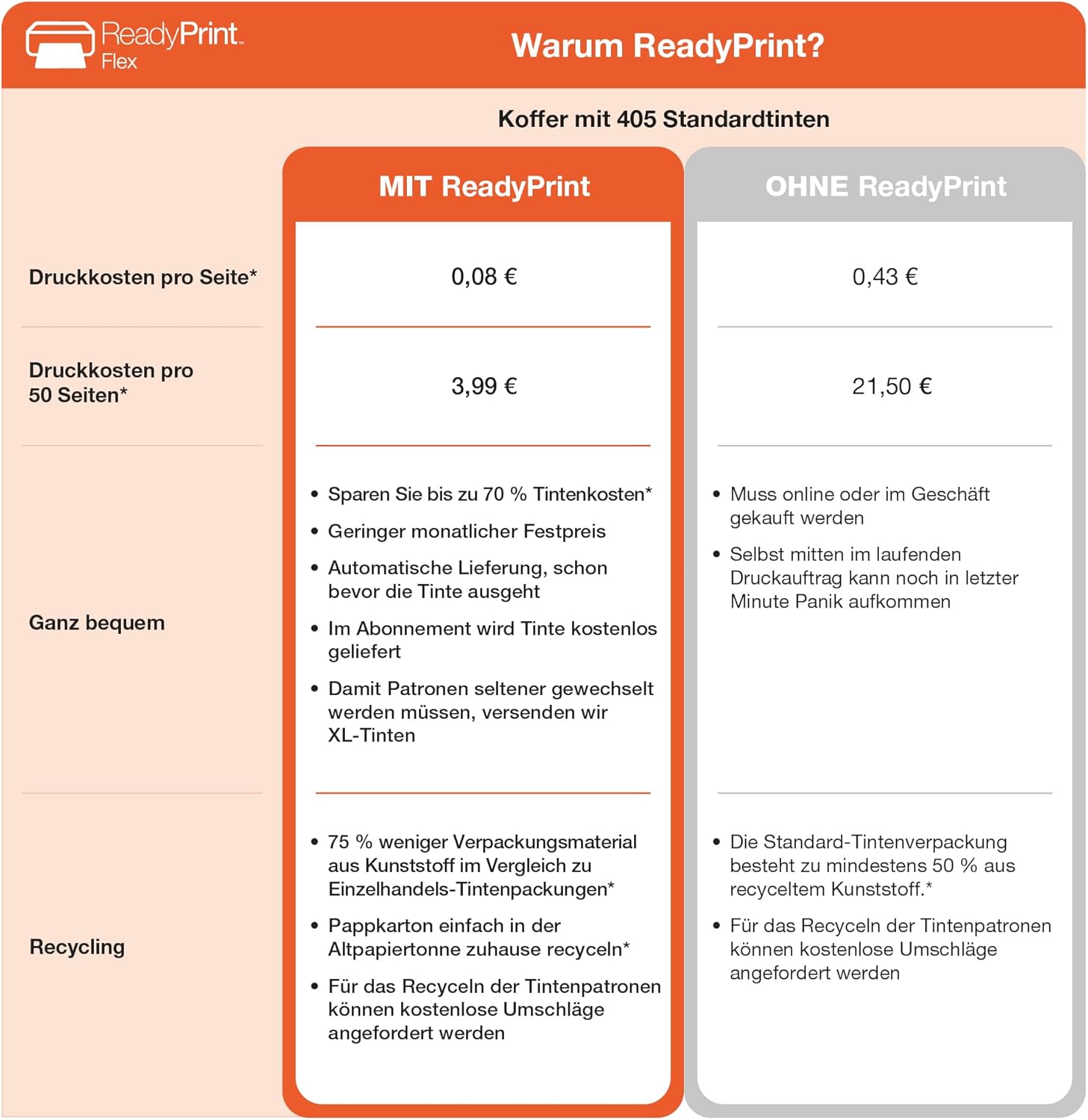 Epson Workforce Pro WF-4830DTWF 4-in-1 Business Ink Multifunction Device (Print, Scan, Copy, Fax, ADF, WiFi, Ethernet, Full Duplex, DIN A4), incl. 9 Months ReadyPrint Flex Ink Rate, Black – Bild 5
