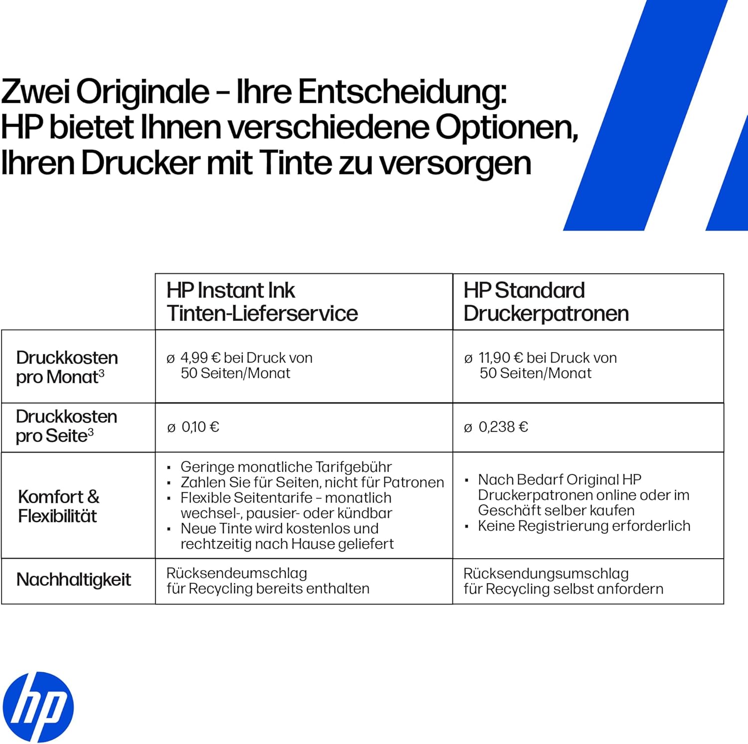 HP OfficeJet Pro 8132e Multifunction Printer, 3 Months Free Printing with HP Instant Ink Included, HP+, Printer, Scanner, Copier, Fax, WiFi, LAN, Duplex, HP ePrint, Airprint, Basalt – Bild 6