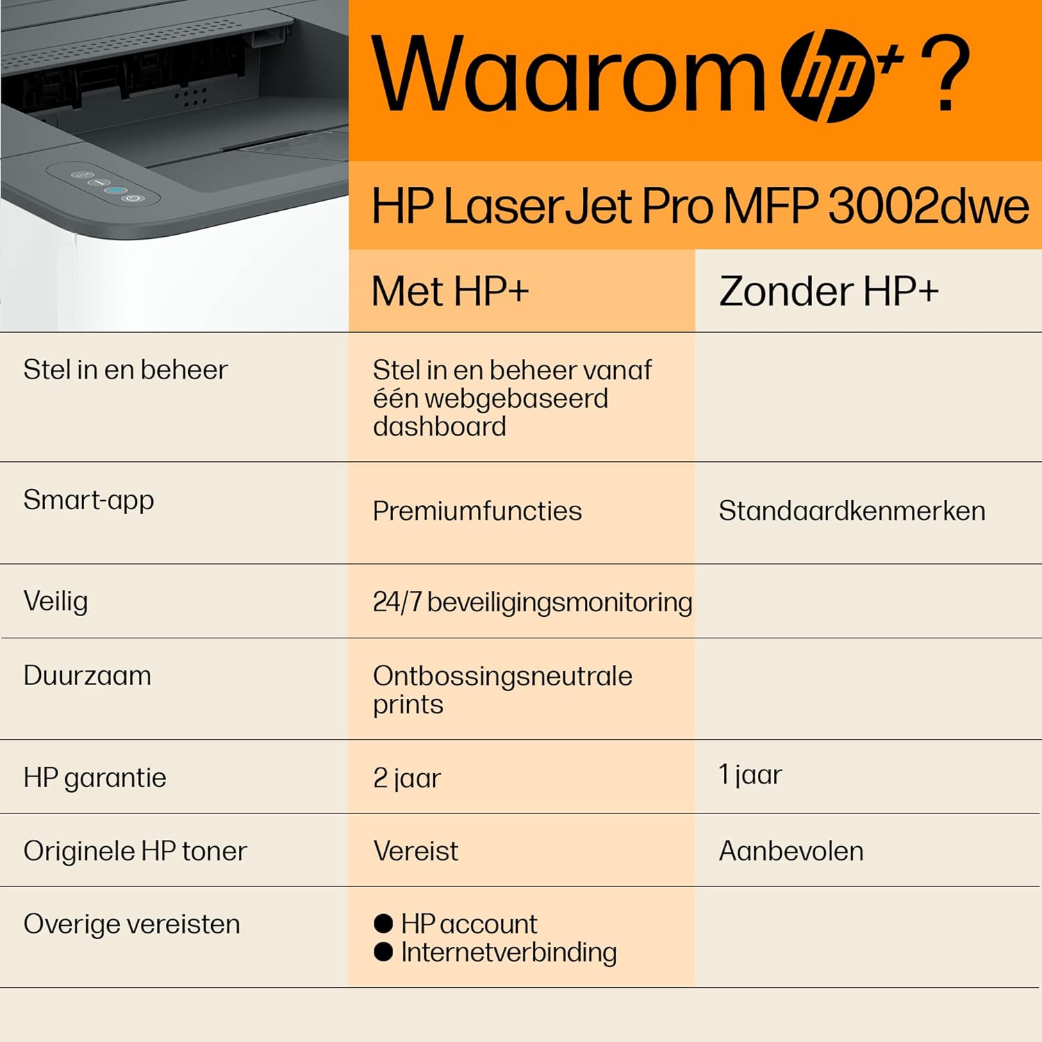 HP LaserJet Pro 3002dwe Laser Printer, Printer, 6 Months Free Print, Instant Ink Included, Wi-Fi, LAN, Duplex, Airprint, Business, for Work Teams with up to 7 People, White – Bild 6