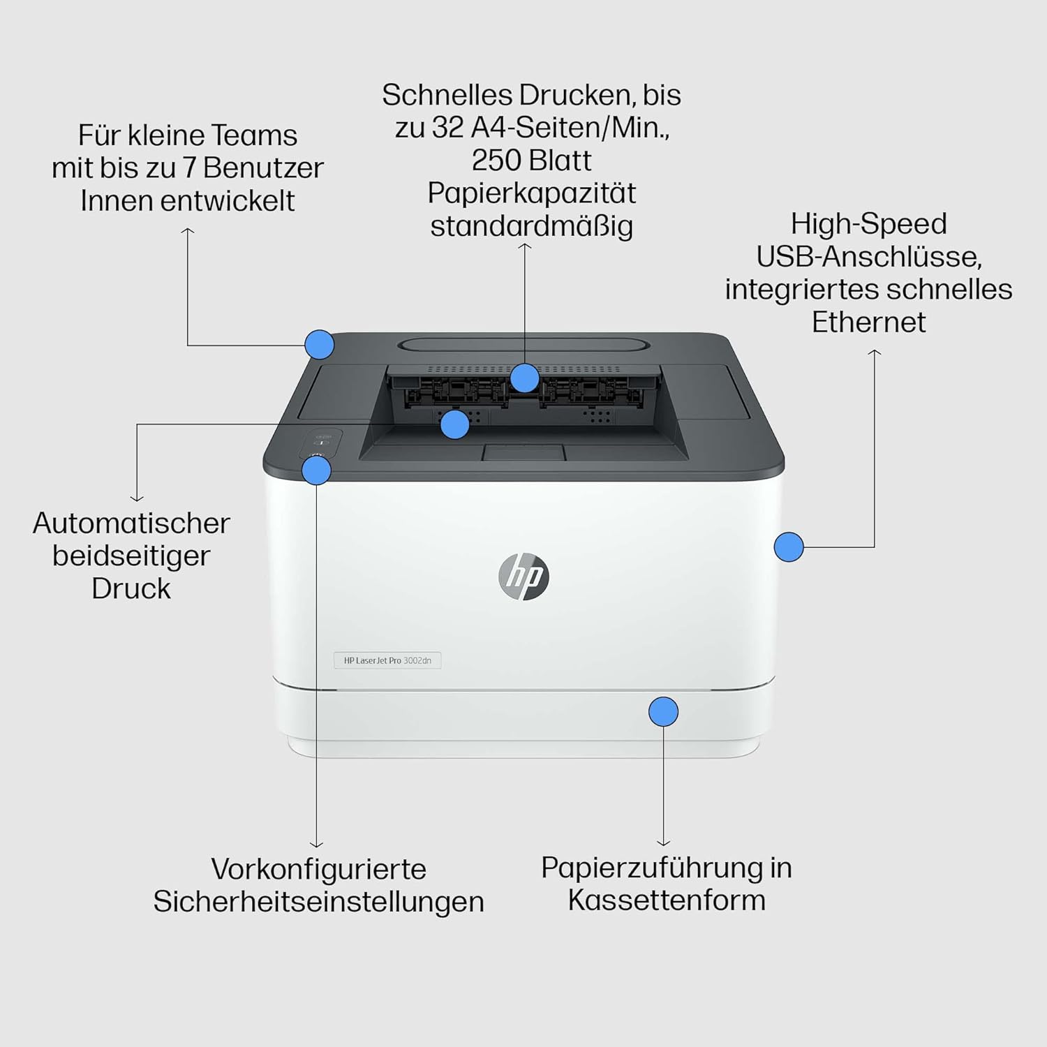HP LaserJet Pro 3002dn Laser Printer, Automatic Duplex, Up to 33 A4 Pages per Minute, LAN, USB, Smart App, Business Printer with Central Printer Management, Wolf Pro Security – Bild 3