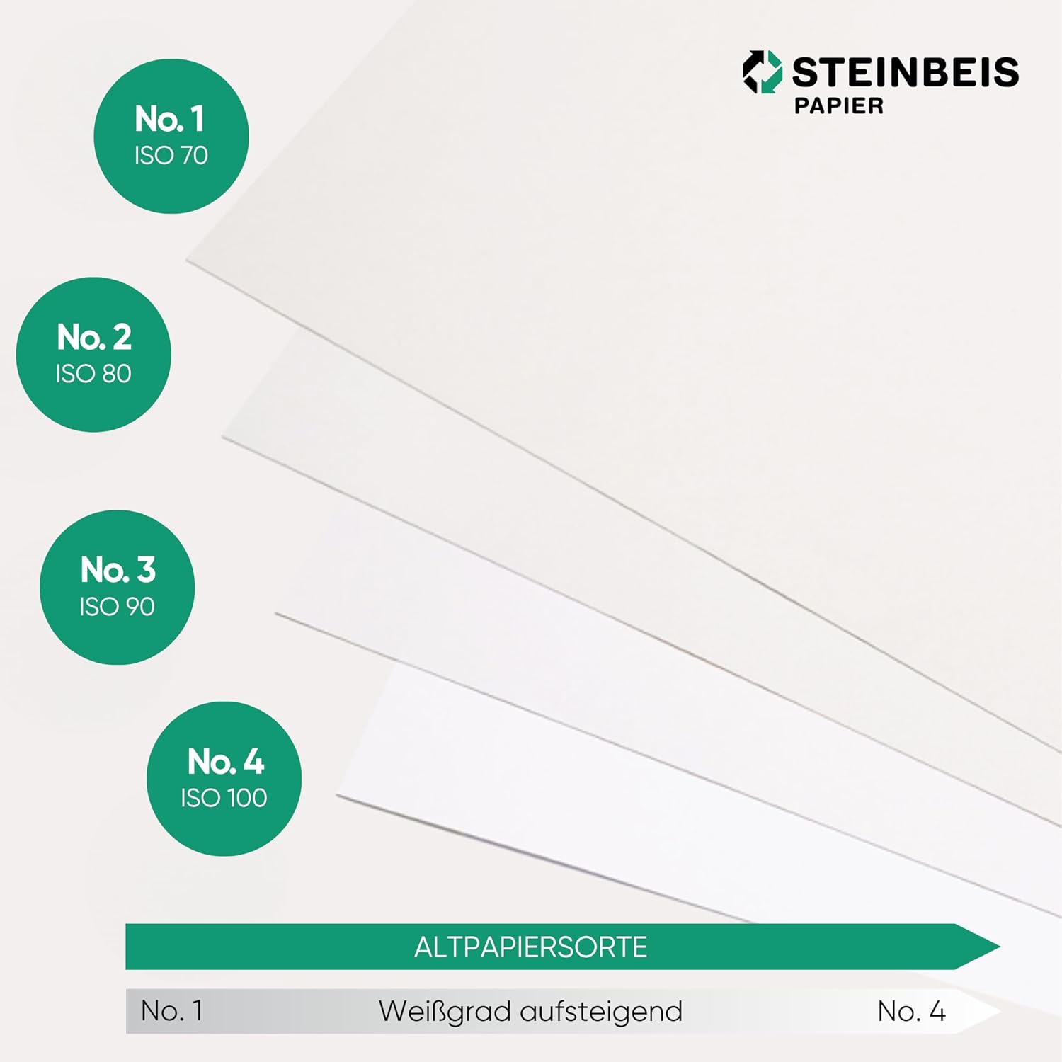Steinbeis No.1 Printer Paper - 2500 (5 x 500) Sheets DIN A4 Recycled Paper 80gsm White & Chlorine Free High Quality Copier Paper ISO 70 / CIE 55 – Bild 6